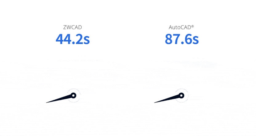 2D Çizim Performansı
